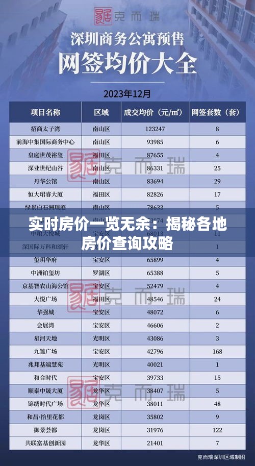 实时房价一览无余：揭秘各地房价查询攻略