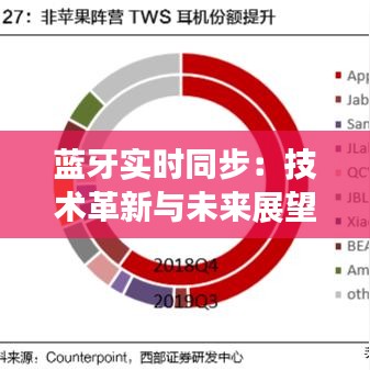 蓝牙实时同步：技术革新与未来展望