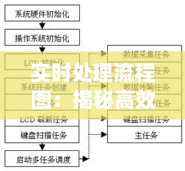 实时处理流程图：揭秘高效数据处理背后的秘密