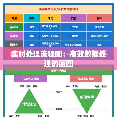 实时处理流程图：高效数据处理的蓝图