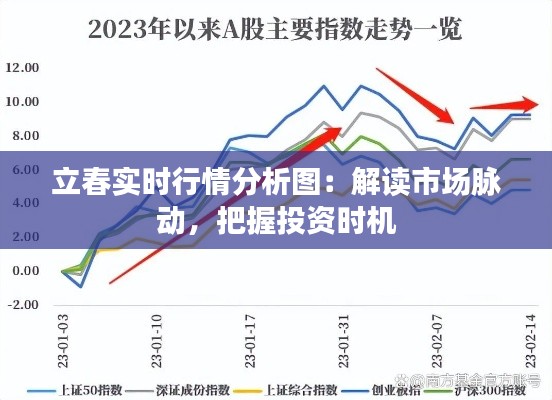 立春实时行情分析图：解读市场脉动，把握投资时机