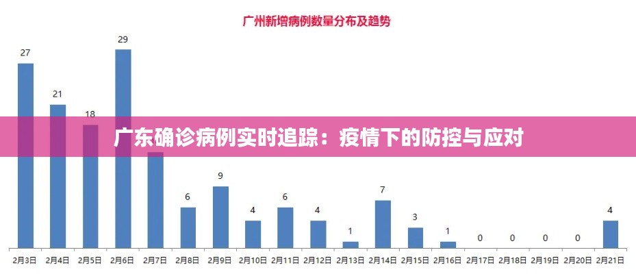 广东确诊病例实时追踪：疫情下的防控与应对