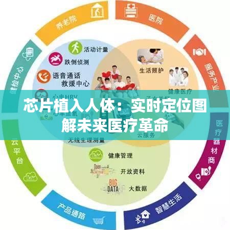 芯片植入人体：实时定位图解未来医疗革命