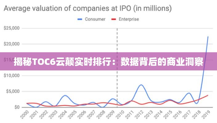 揭秘TOC6云颠实时排行：数据背后的商业洞察