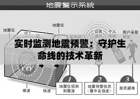 实时监测地震预警：守护生命线的技术革新