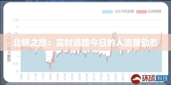 北极之旅：实时追踪今日的人流量动态