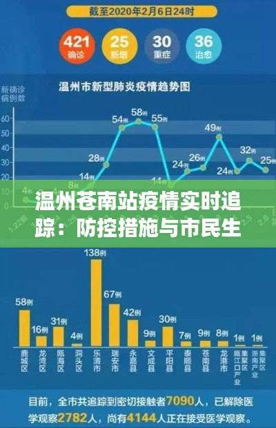 温州苍南站疫情实时追踪：防控措施与市民生活变迁