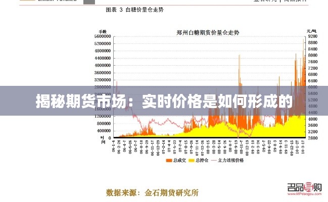 揭秘期货市场：实时价格是如何形成的