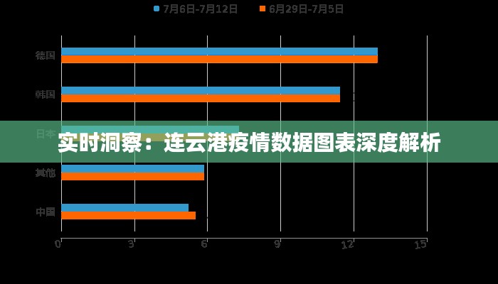 实时洞察：连云港疫情数据图表深度解析