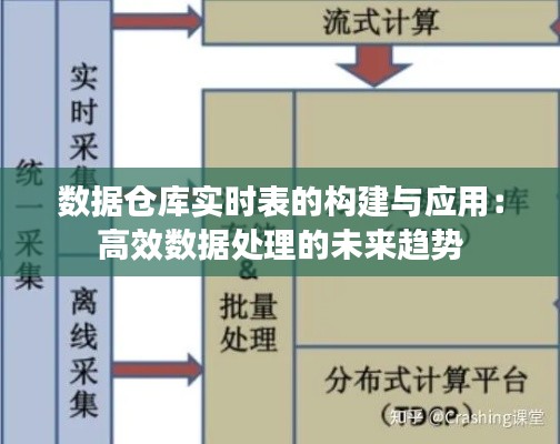 数据仓库实时表的构建与应用：高效数据处理的未来趋势