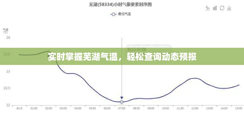 实时掌握芜湖气温，轻松查询动态预报