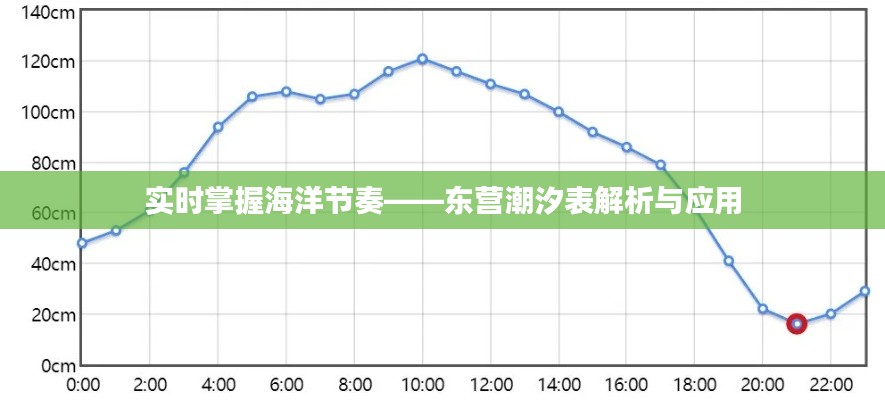 实时掌握海洋节奏——东营潮汐表解析与应用