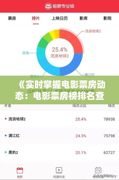 《实时掌握电影票房动态：电影票房榜排名查询攻略》