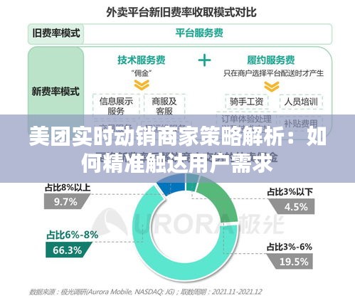 美团实时动销商家策略解析：如何精准触达用户需求