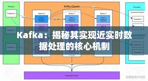 Kafka：揭秘其实现近实时数据处理的核心机制