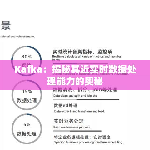 Kafka：揭秘其近实时数据处理能力的奥秘