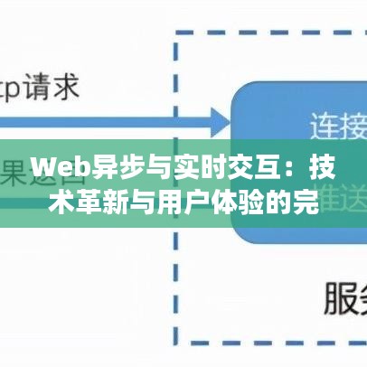 Web异步与实时交互：技术革新与用户体验的完美融合