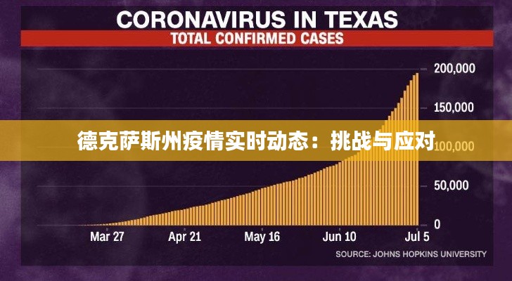 德克萨斯州疫情实时动态：挑战与应对