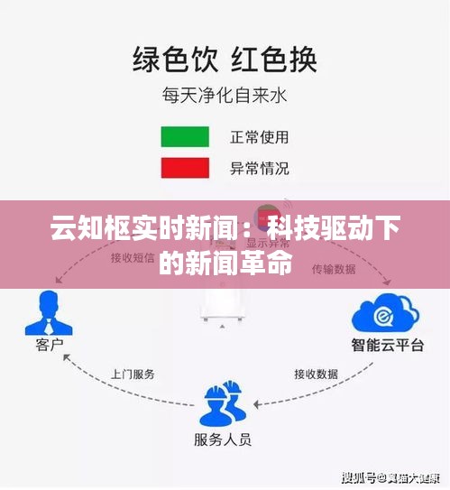 云知枢实时新闻：科技驱动下的新闻革命