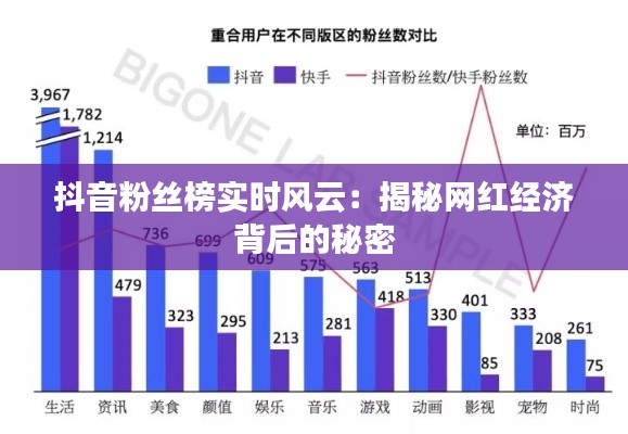 抖音粉丝榜实时风云：揭秘网红经济背后的秘密