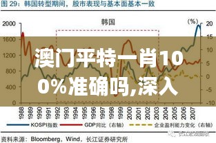 澳门平特一肖100%准确吗,深入数据应用解析_5DM7.357