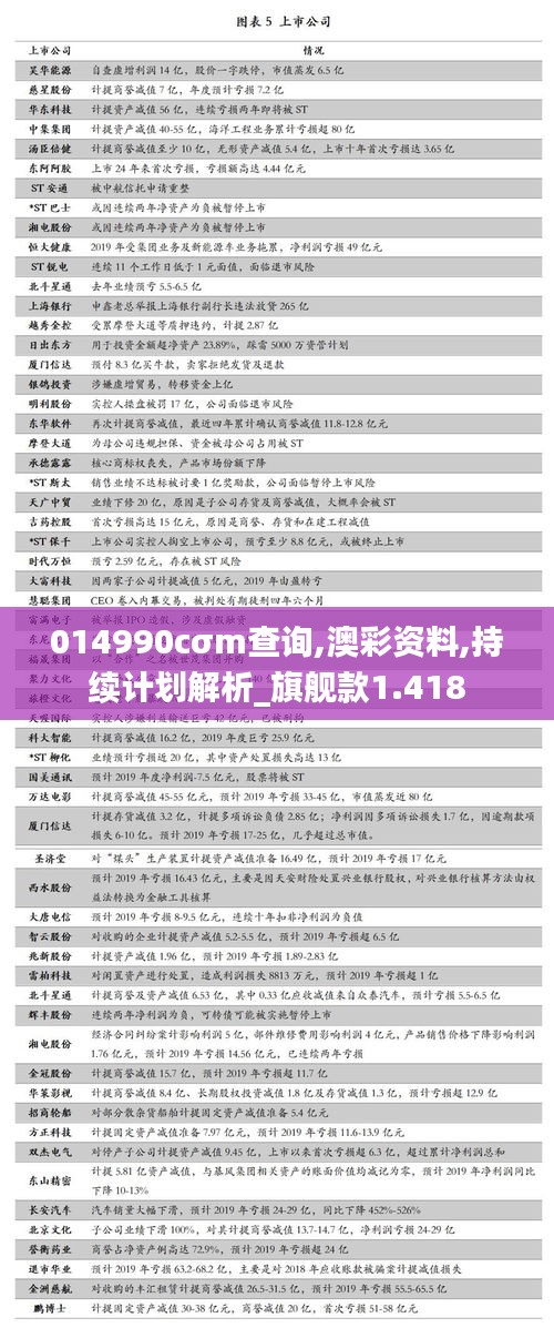 014990cσm查询,澳彩资料,持续计划解析_旗舰款1.418