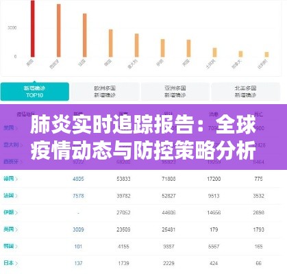 肺炎实时追踪报告：全球疫情动态与防控策略分析