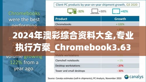 2024年澳彩综合资料大全,专业执行方案_Chromebook3.638