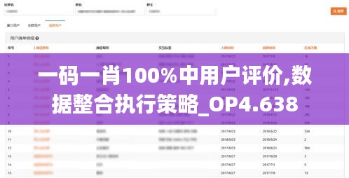 一码一肖100%中用户评价,数据整合执行策略_OP4.638