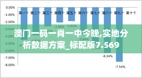 澳门一码一肖一中今晚,实地分析数据方案_标配版7.569