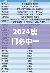 2024澳门必中一肖,准确资料解释定义_AP15.793