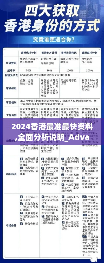 2024香港最准最快资料,全面分析说明_Advanced10.891