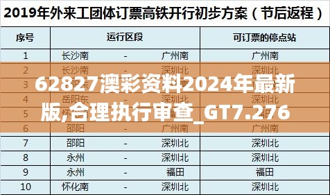 62827澳彩资料2024年最新版,合理执行审查_GT7.276