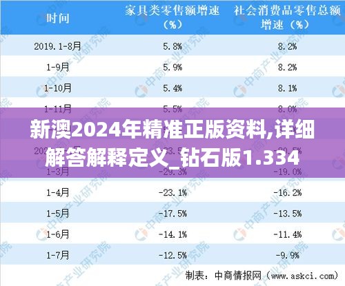 新澳2024年精准正版资料,详细解答解释定义_钻石版1.334