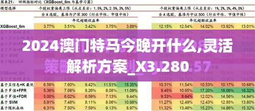 2024澳门特马今晚开什么,灵活解析方案_X3.280