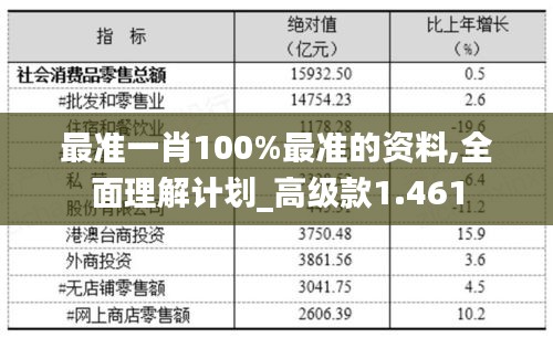 最准一肖100%最准的资料,全面理解计划_高级款1.461