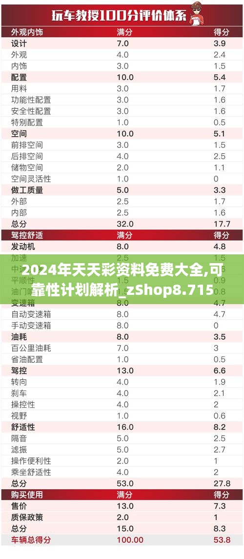 2024年天天彩资料免费大全,可靠性计划解析_zShop8.715