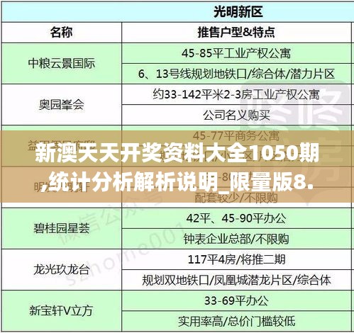 新澳天天开奖资料大全1050期,统计分析解析说明_限量版8.173