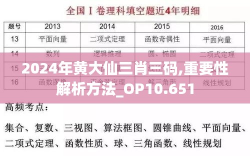 2024年黄大仙三肖三码,重要性解析方法_OP10.651