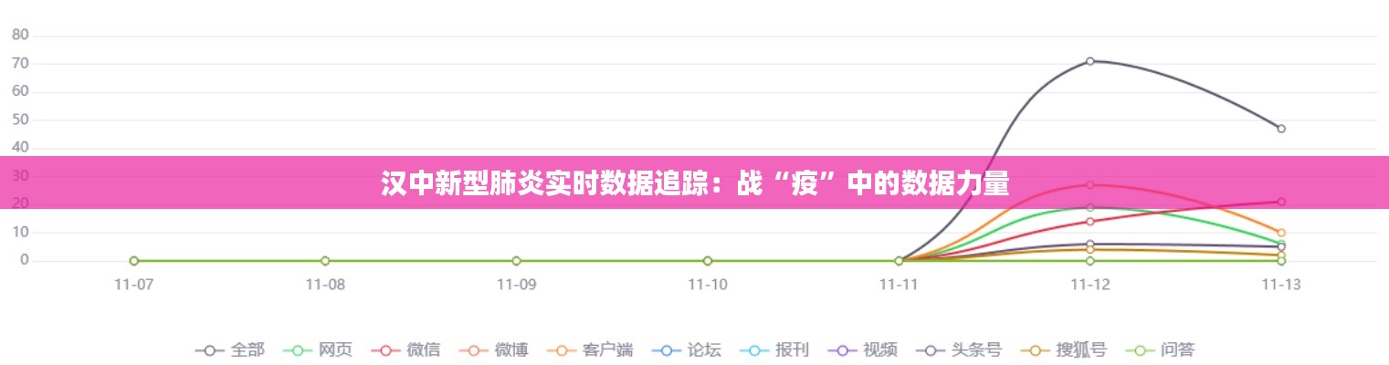 汉中新型肺炎实时数据追踪：战“疫”中的数据力量