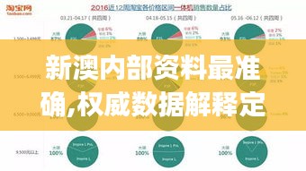 新澳内部资料最准确,权威数据解释定义_模拟版2.440