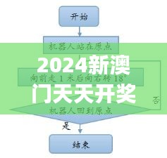 2024新澳门天天开奖免费资料大全最新,科学依据解析说明_Kindle4.449