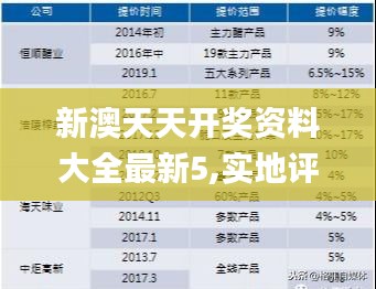 新澳天天开奖资料大全最新5,实地评估解析数据_S13.103