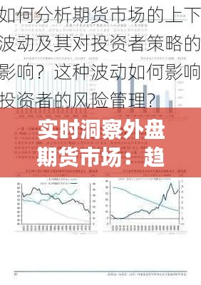 实时洞察外盘期货市场：趋势、策略与风险控制