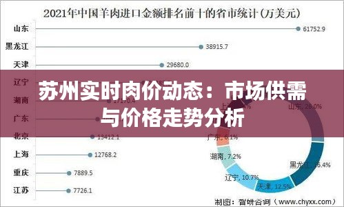 苏州实时肉价动态：市场供需与价格走势分析