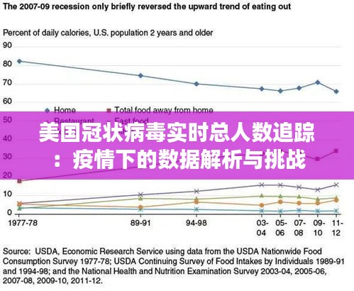 美国冠状病毒实时总人数追踪：疫情下的数据解析与挑战