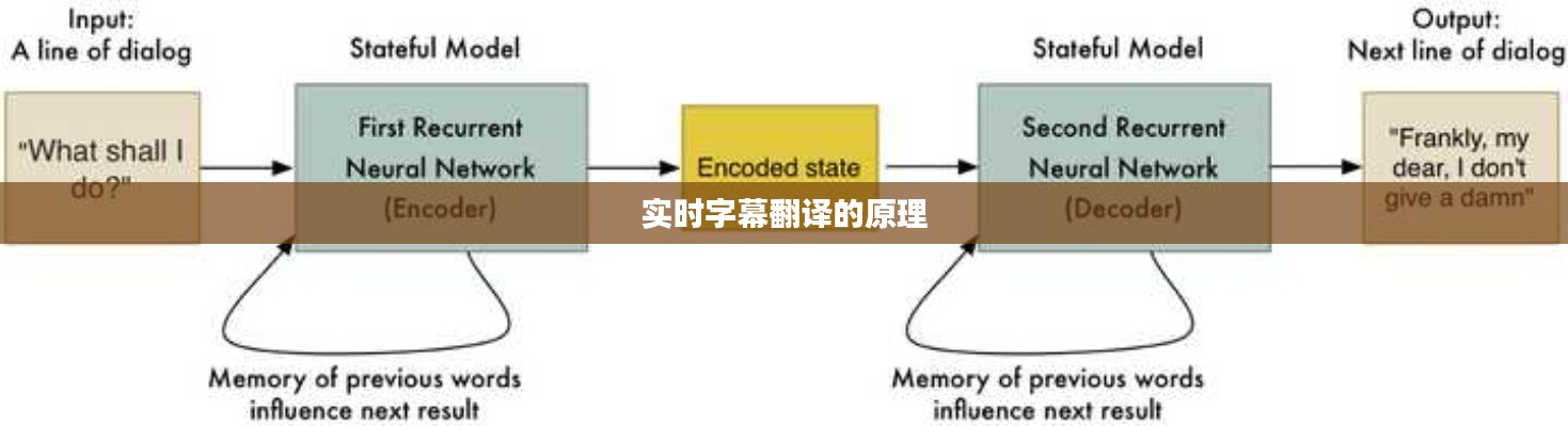 实时字幕翻译的原理