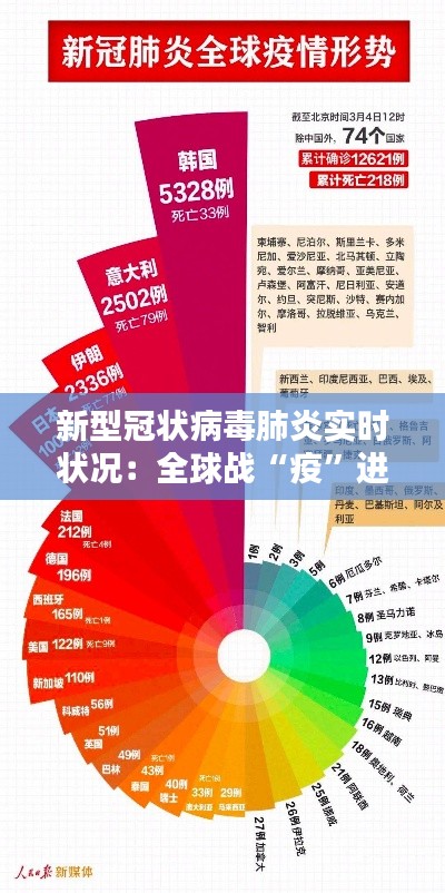 新型冠状病毒肺炎实时状况：全球战“疫”进行时