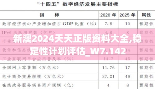 新澳2024天天正版资料大全,稳定性计划评估_W7.142