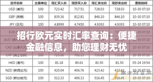 招行欧元实时汇率查询：便捷金融信息，助您理财无忧